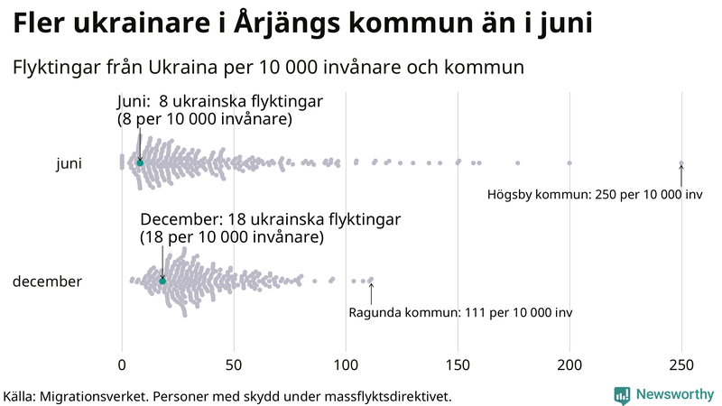 Graf: Antal personer med skydd under massflyktsdirektivet i Migrationsverkets system per kommun