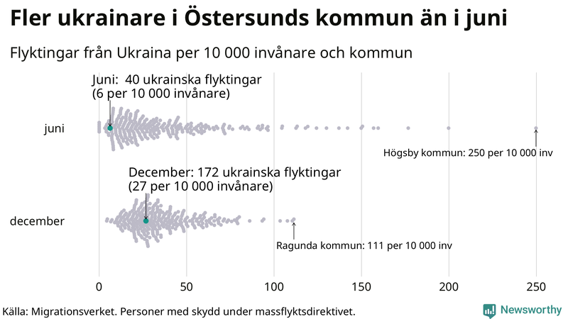 Graf: Antal personer med skydd under massflyktsdirektivet i Migrationsverkets system per kommun