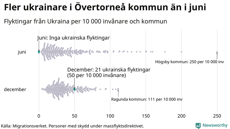Graf: Antal personer med skydd under massflyktsdirektivet i Migrationsverkets system per kommun