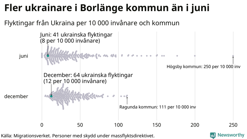 Graf: Antal personer med skydd under massflyktsdirektivet i Migrationsverkets system per kommun