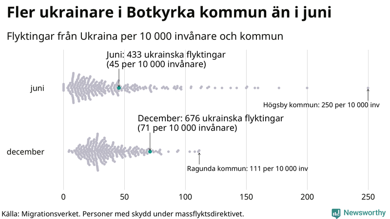Graf: Antal personer med skydd under massflyktsdirektivet i Migrationsverkets system per kommun