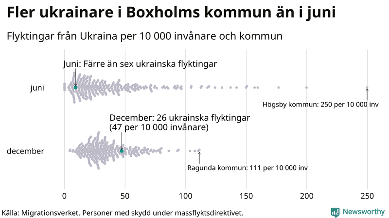 Graf: Antal personer med skydd under massflyktsdirektivet i Migrationsverkets system per kommun