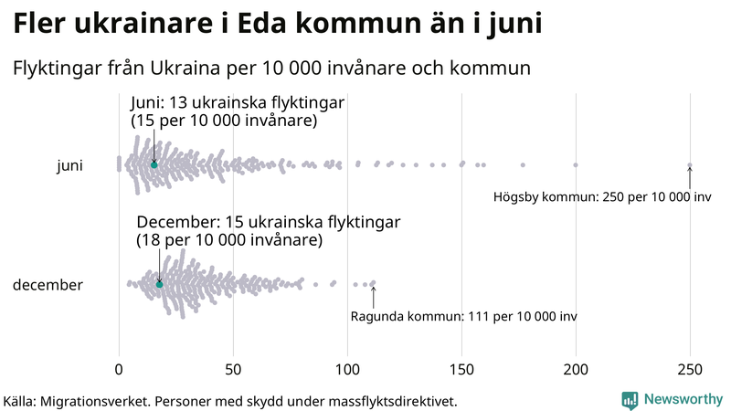Graf: Antal personer med skydd under massflyktsdirektivet i Migrationsverkets system per kommun