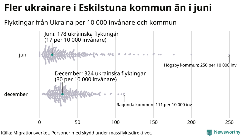Graf: Antal personer med skydd under massflyktsdirektivet i Migrationsverkets system per kommun