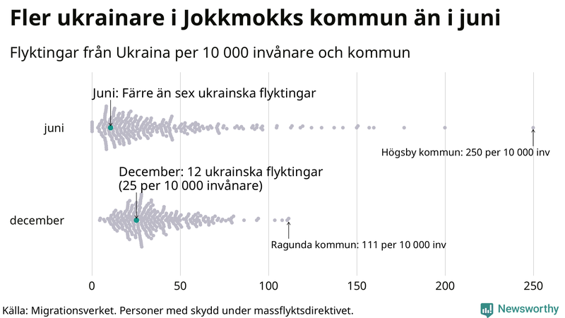 Graf: Antal personer med skydd under massflyktsdirektivet i Migrationsverkets system per kommun