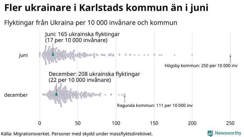 Graf: Antal personer med skydd under massflyktsdirektivet i Migrationsverkets system per kommun