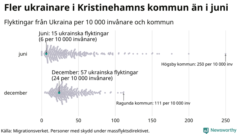 Graf: Antal personer med skydd under massflyktsdirektivet i Migrationsverkets system per kommun