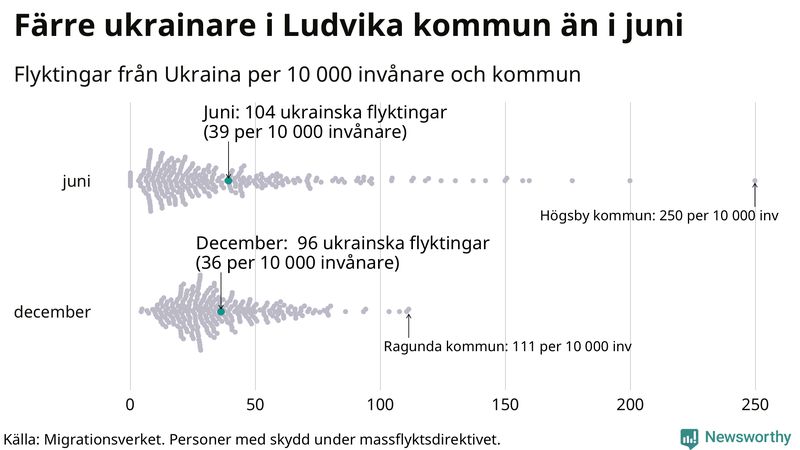Graf: Antal personer med skydd under massflyktsdirektivet i Migrationsverkets system per kommun