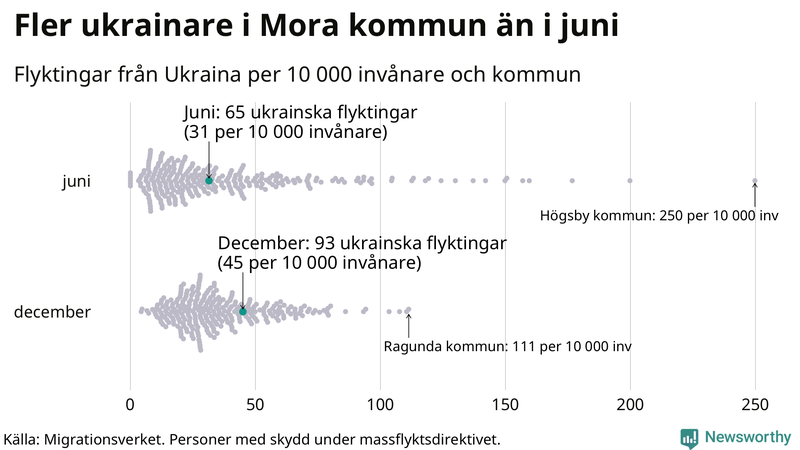 Graf: Antal personer med skydd under massflyktsdirektivet i Migrationsverkets system per kommun