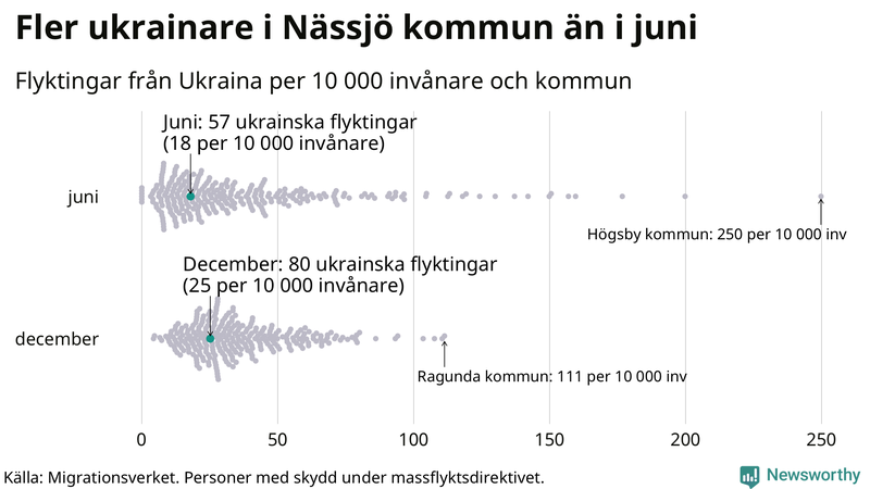Graf: Antal personer med skydd under massflyktsdirektivet i Migrationsverkets system per kommun