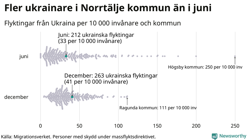 Graf: Antal personer med skydd under massflyktsdirektivet i Migrationsverkets system per kommun