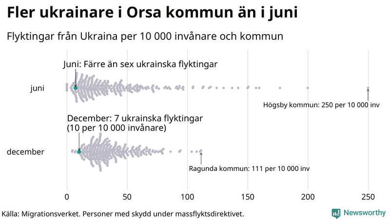 Graf: Antal personer med skydd under massflyktsdirektivet i Migrationsverkets system per kommun