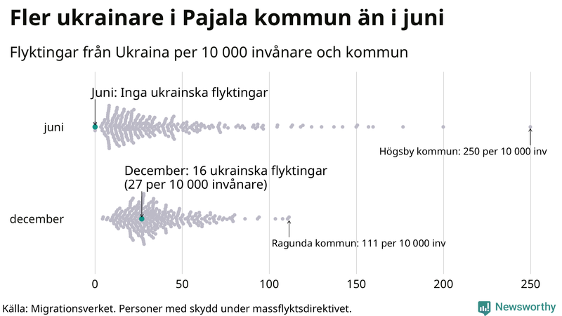 Graf: Antal personer med skydd under massflyktsdirektivet i Migrationsverkets system per kommun