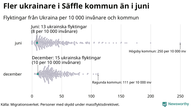 Graf: Antal personer med skydd under massflyktsdirektivet i Migrationsverkets system per kommun