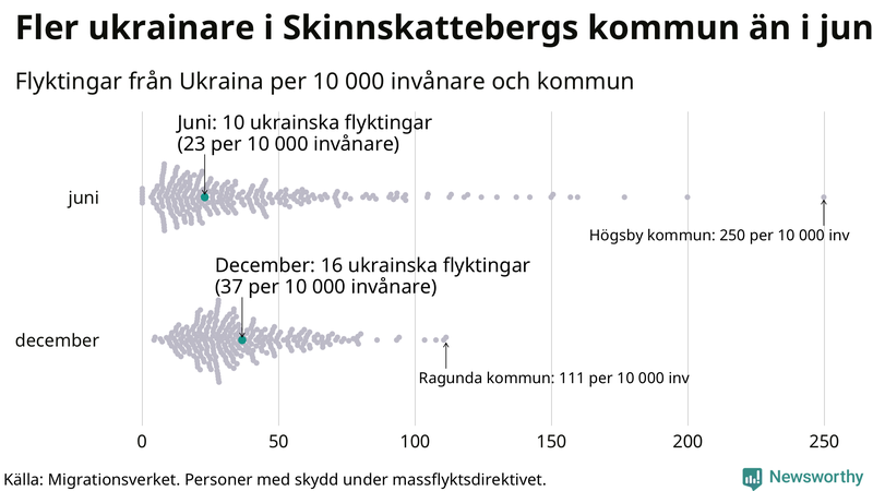 Graf: Antal personer med skydd under massflyktsdirektivet i Migrationsverkets system per kommun