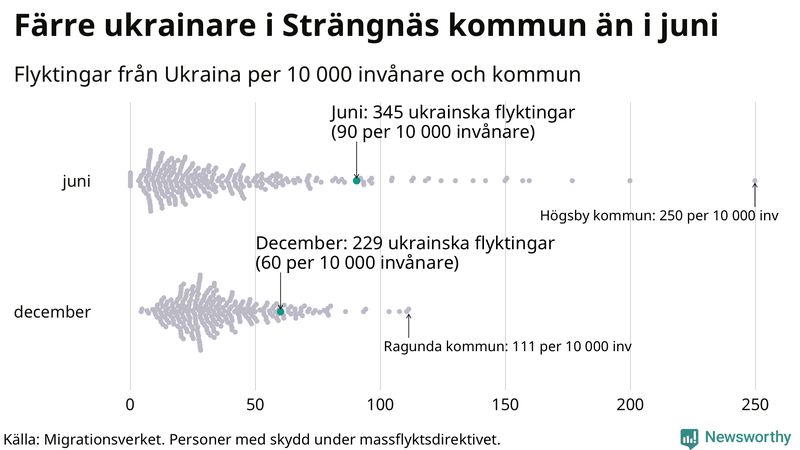 Graf: Antal personer med skydd under massflyktsdirektivet i Migrationsverkets system per kommun