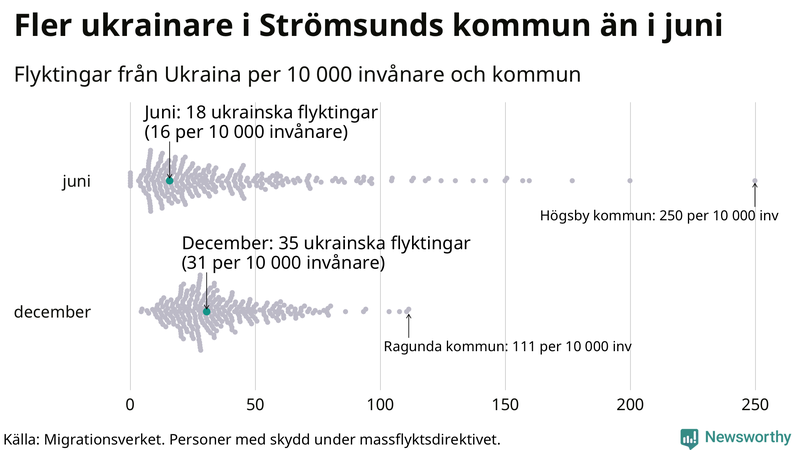 Graf: Antal personer med skydd under massflyktsdirektivet i Migrationsverkets system per kommun