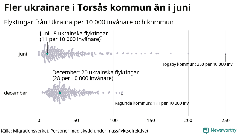 Graf: Antal personer med skydd under massflyktsdirektivet i Migrationsverkets system per kommun