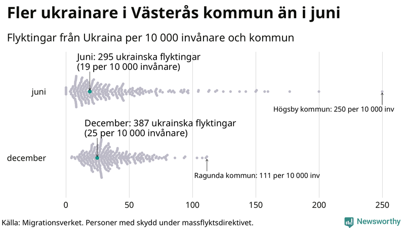 Graf: Antal personer med skydd under massflyktsdirektivet i Migrationsverkets system per kommun
