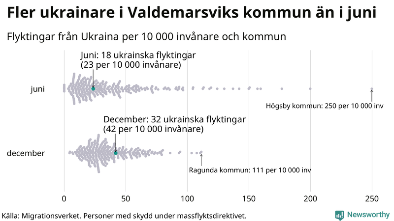 Graf: Antal personer med skydd under massflyktsdirektivet i Migrationsverkets system per kommun